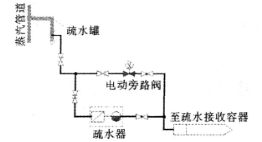 福建捷斯特閥門制造有限公司 福建捷斯特閥門制造有限公司