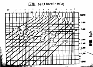 福建捷斯特閥門制造有限公司 福建捷斯特閥門制造有限公司