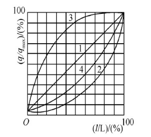 福建捷斯特閥門(mén)制造有限公司