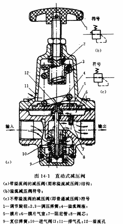 福建捷斯特閥門(mén)制造有限公司 福建捷斯特閥門(mén)制造有限公司