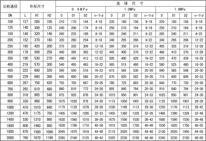 福建捷斯特閥門制造有限公司