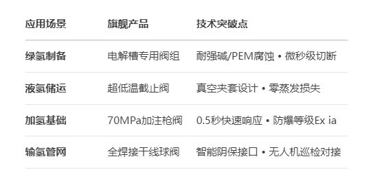 福建捷斯特閥門制造有限公司 福建捷斯特閥門制造有限公司